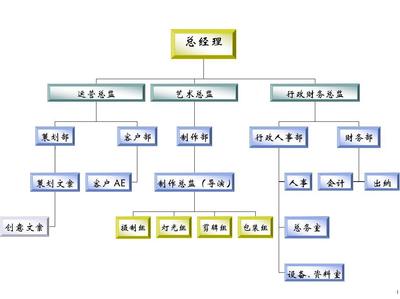 光影之間的匠心 影視公司組織結構與文化藝術活動的策劃之道